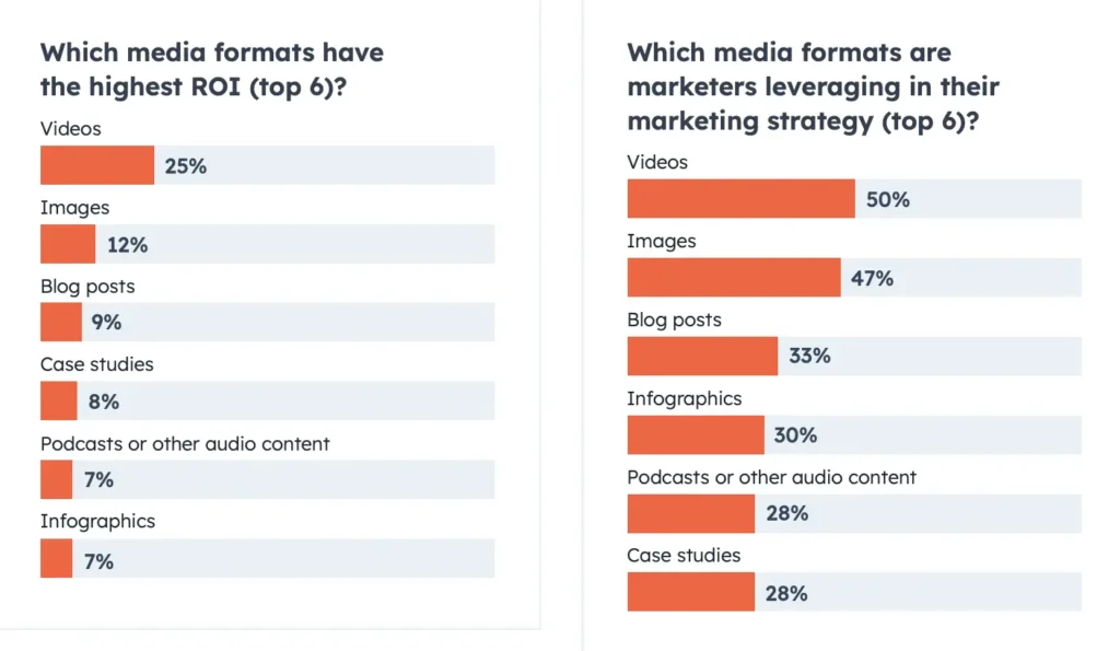 Landing Page Optimization Process for High Conversion Rates
