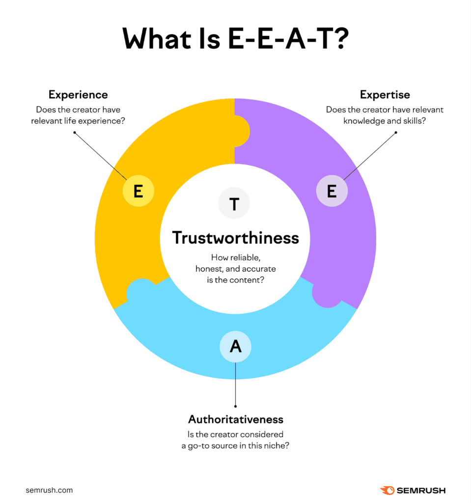 E-A-T