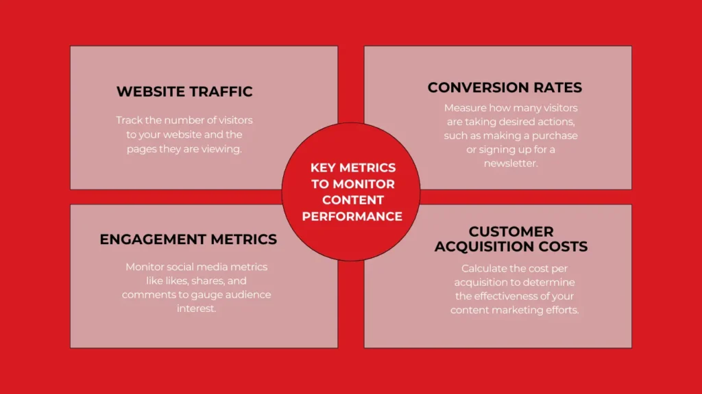 Key Metrics to Monitor content performance Website 1