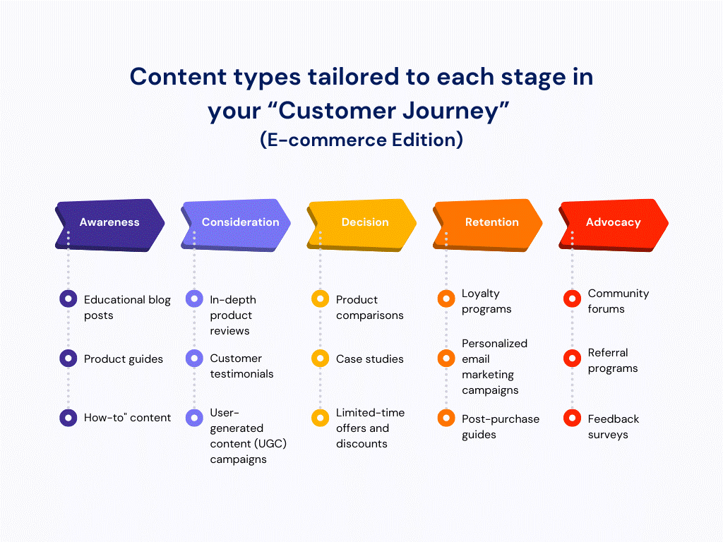 content types tailored to CJS