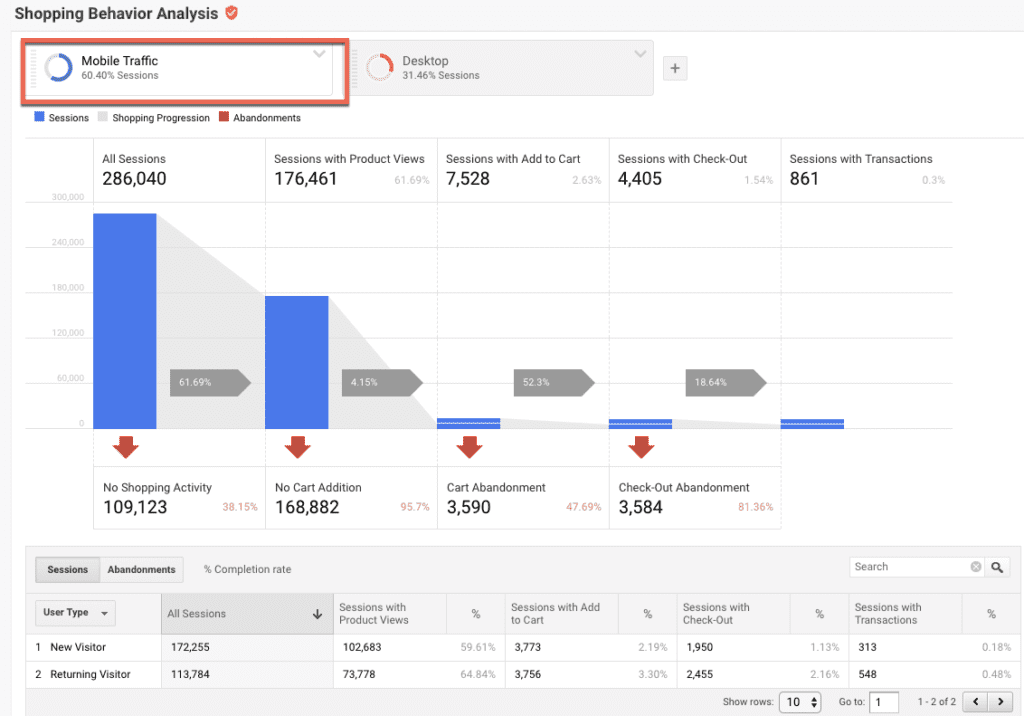 funnel google analytics 1 1