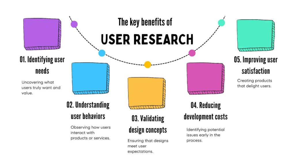 key benefits of user research