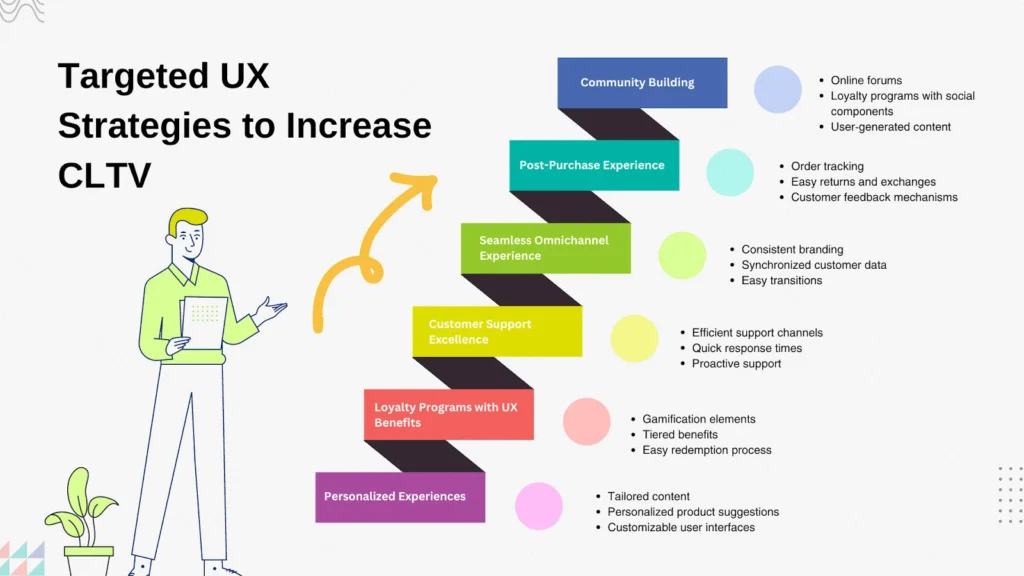 targeted ux strategies