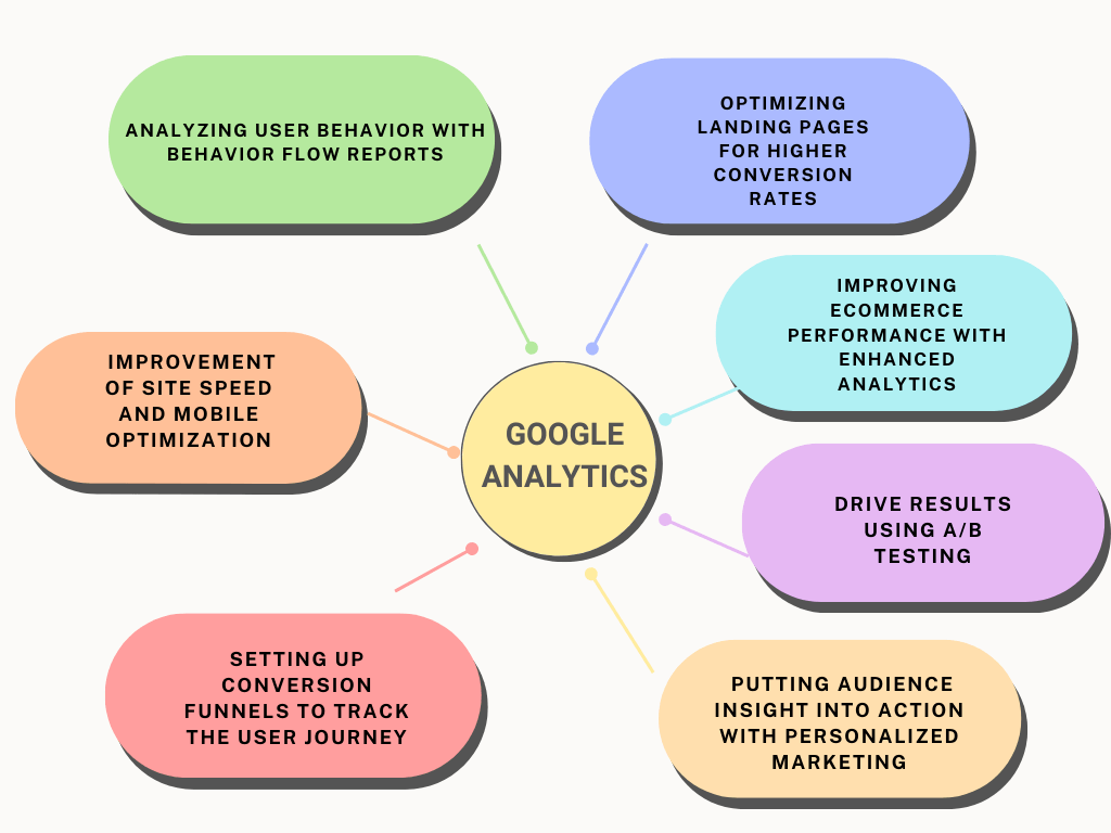 How to Use Google Analytics to Track Website Traffic