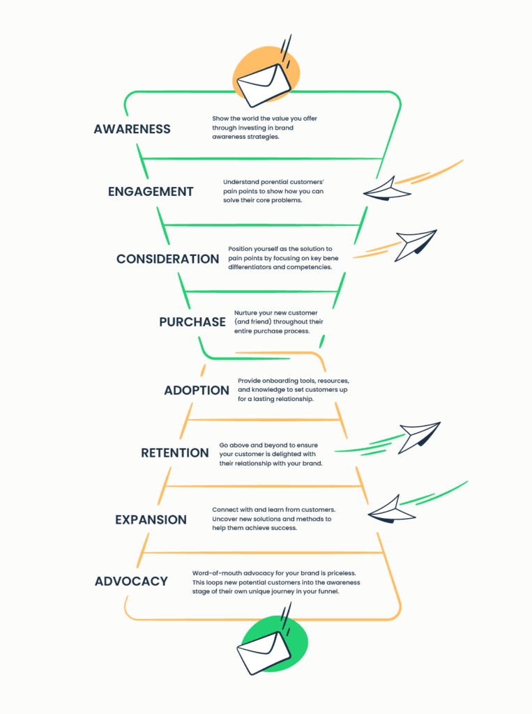 email funnel