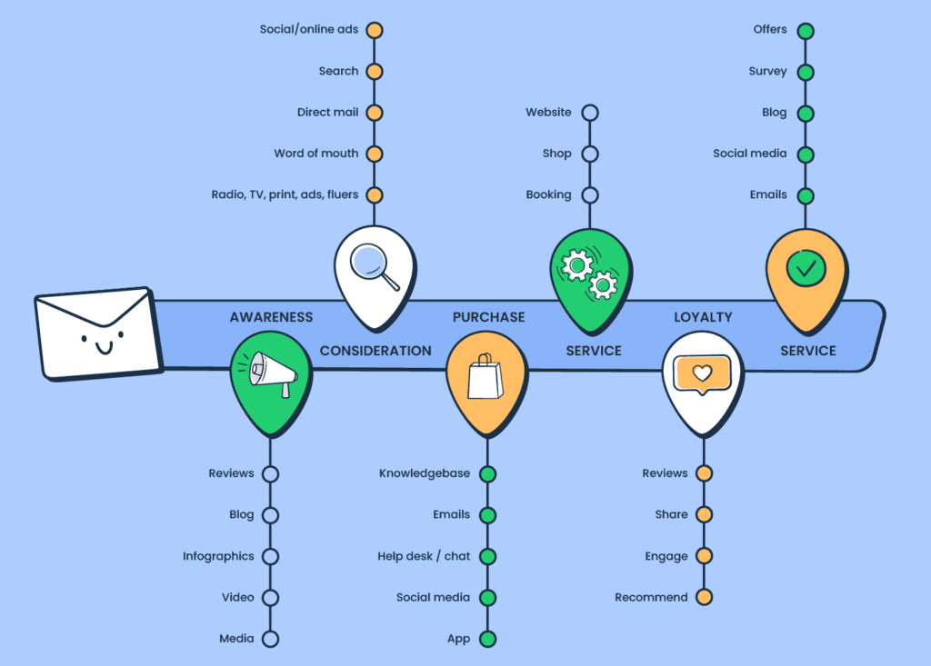 email marketing funnel