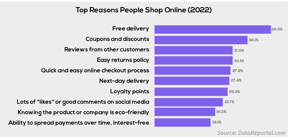 why people shop online 1