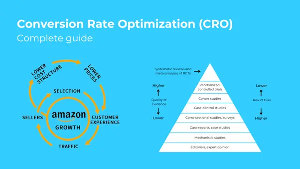 CRO guide