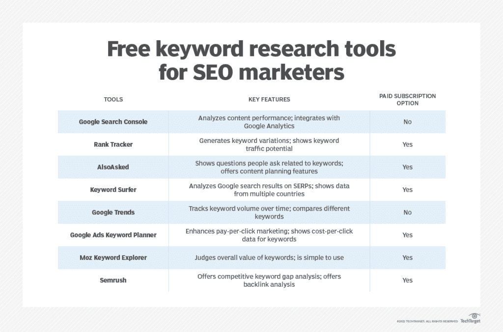 free keyword mapping tools