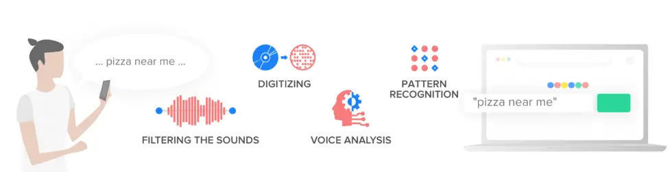  voice search optimization