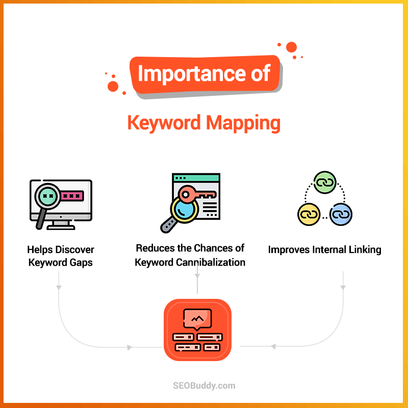 keyword mapping