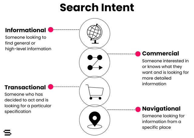 keyword mapping and search intent