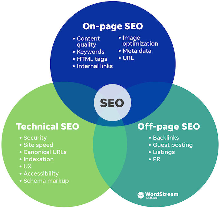 Type of seo 1