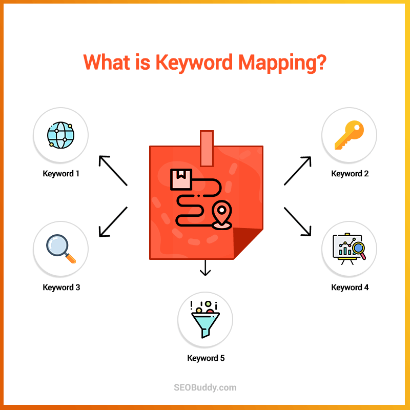 keyword mapping