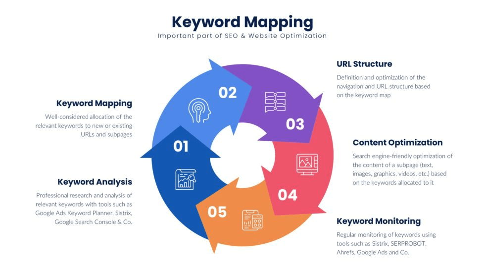 keyword mapping