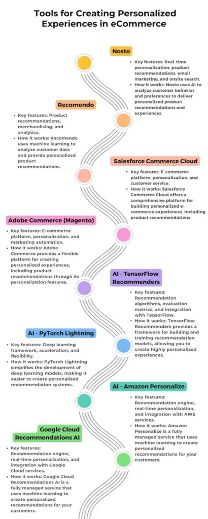 tools for creating personalized experinece in ecommerce