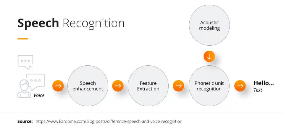  voice search optimization