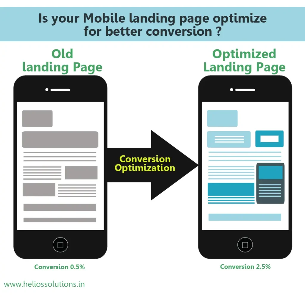 website optimization on mobiles 1