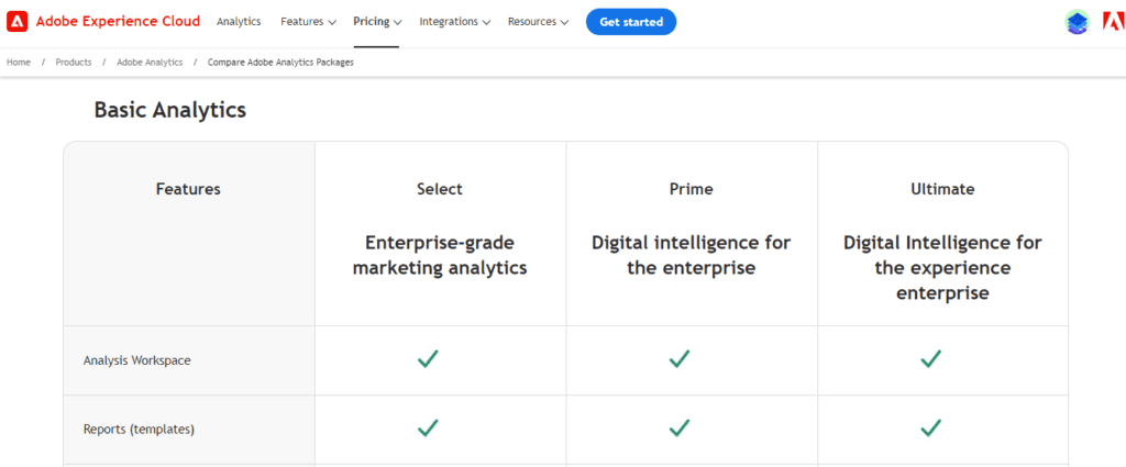 Adobe Analytics