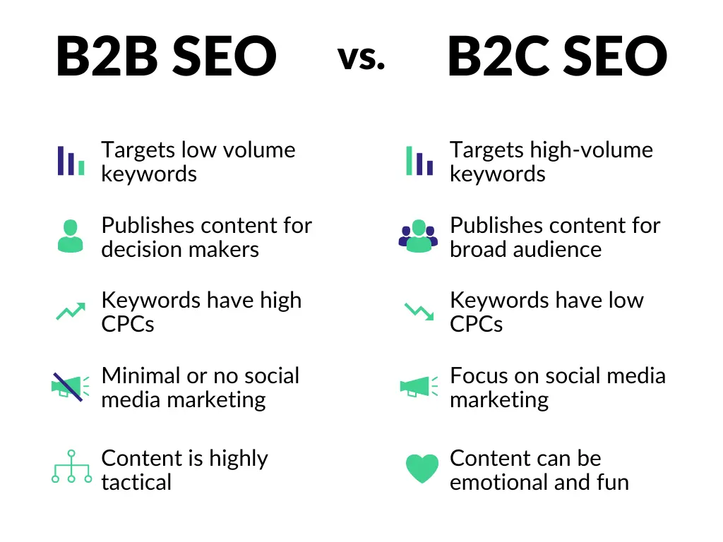 B2B vs B2C Search Intent