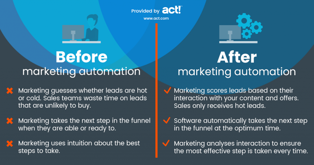 Best Practices for Implementing Marketing Automation During the Holiday Shopping Season