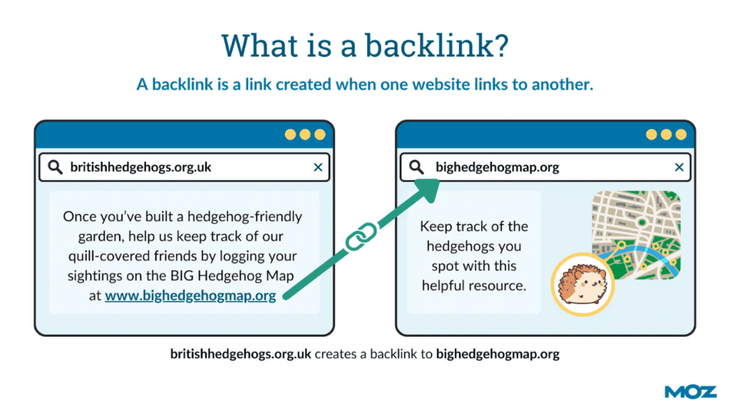 Building Quality Backlinks to Boost Domain Authority