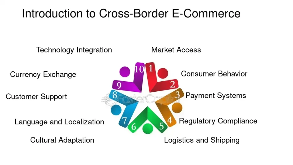 cross-border e-commerce tax 
