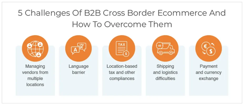 Customs and duties complexity