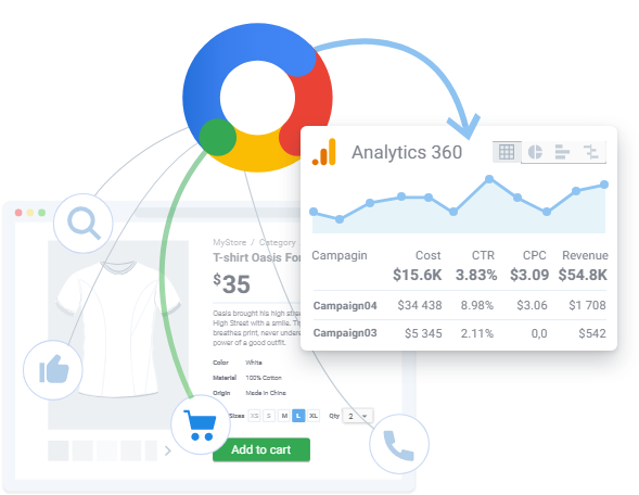 Google Analytics