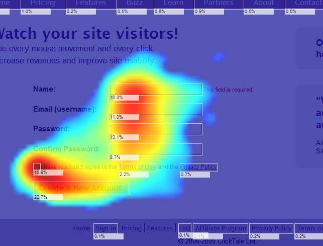 Heatmaps Tools