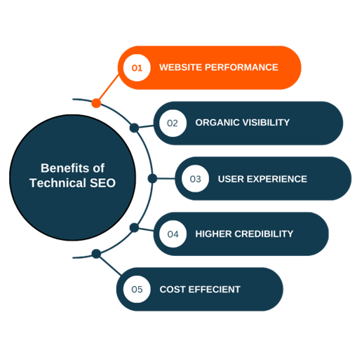 Implementing Technical SEO Best Practices