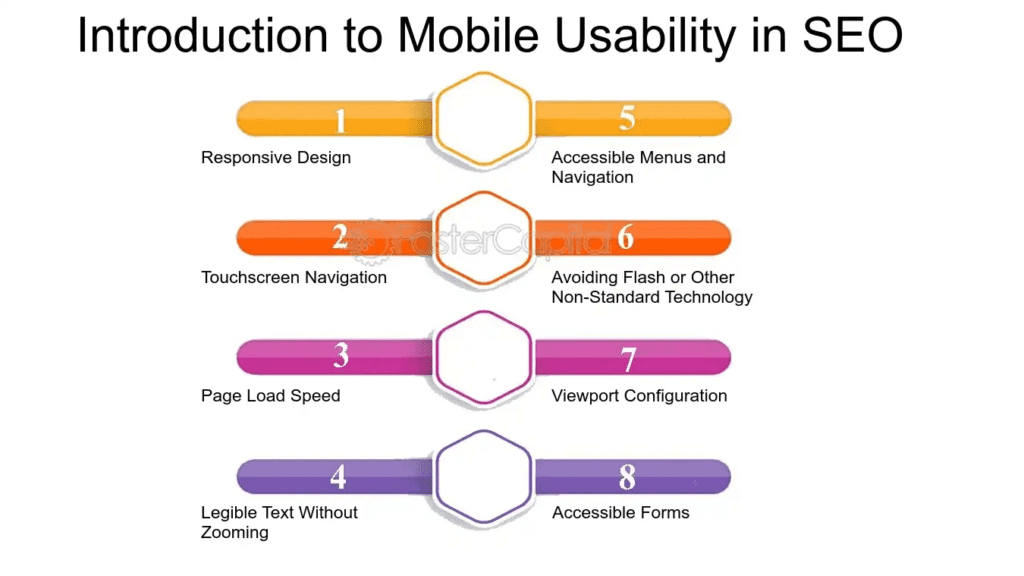 Improving Mobile Usability for Enhanced User Experience