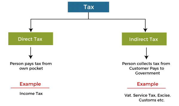 cross-border e-commerce tax 