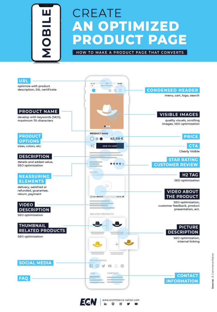 Optimizing Product Pages for Maximum Impact