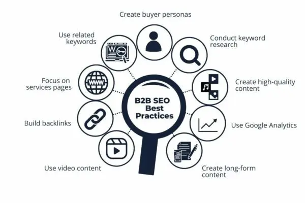 SEO for B2B Proven Tips to Boost Business to Business Success