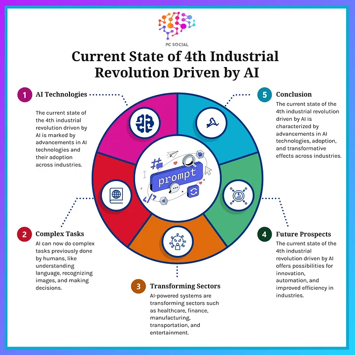 What is Marketing Automation