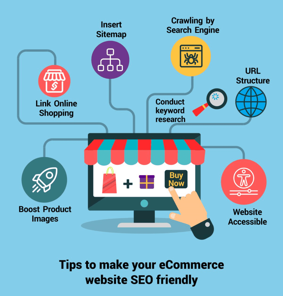 What is SEO for E commerce 1