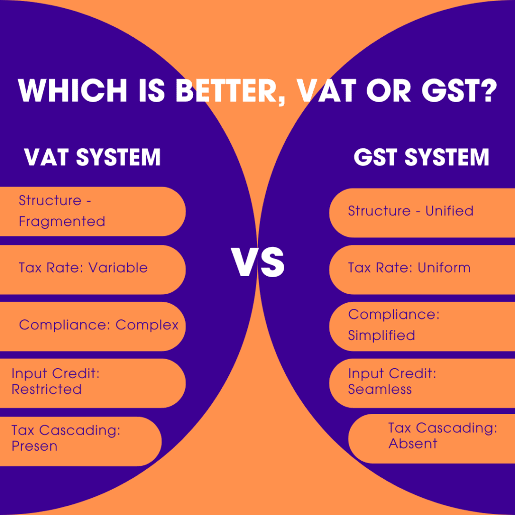 difference between VAT and GST