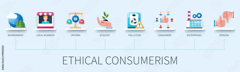 Benefits of Ethical Consumerism in E commerce