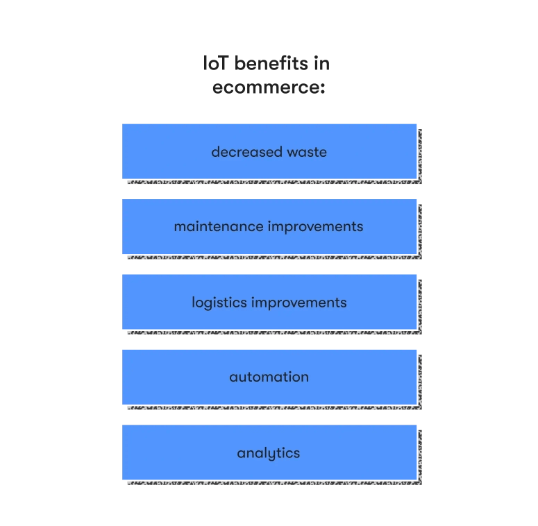 Benefits of IoT in E commerce