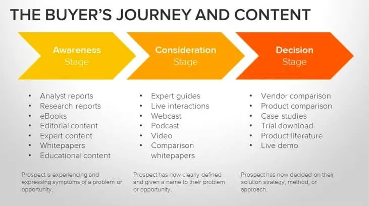 Boost Your E-commerce Funnel with Strategic Keyword Map