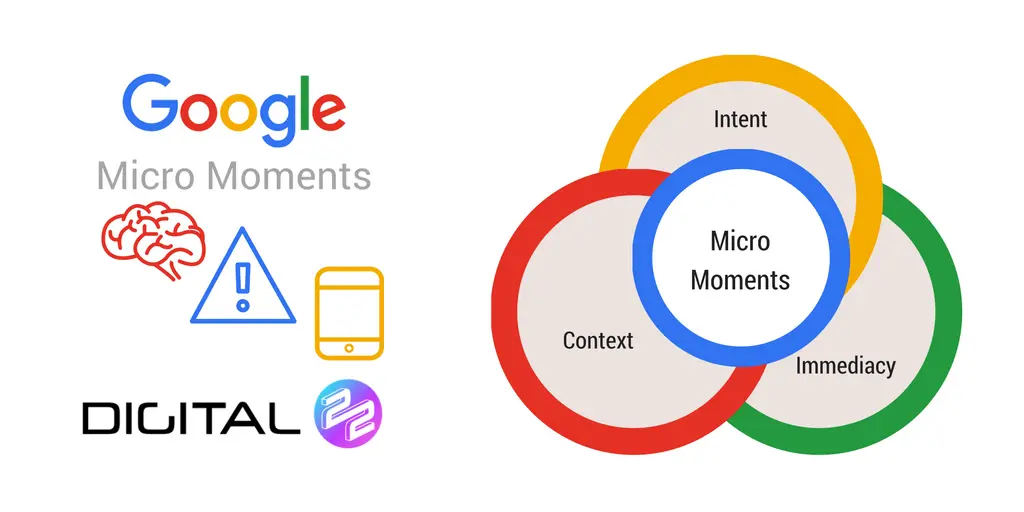 How Micro Moments Instantly Drive Conversions in E commerce