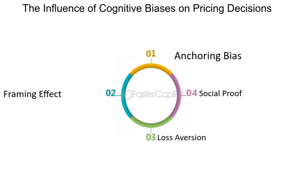 Psychological Pricing Strategies Advanced Tactics That Drive Consumer Decisions