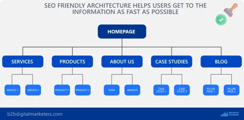 Boost Your E-commerce Funnel with Strategic Keyword Map