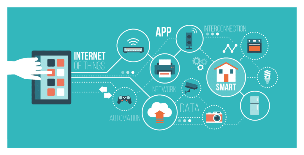 Understanding the Internet of Things IoT in E commerce