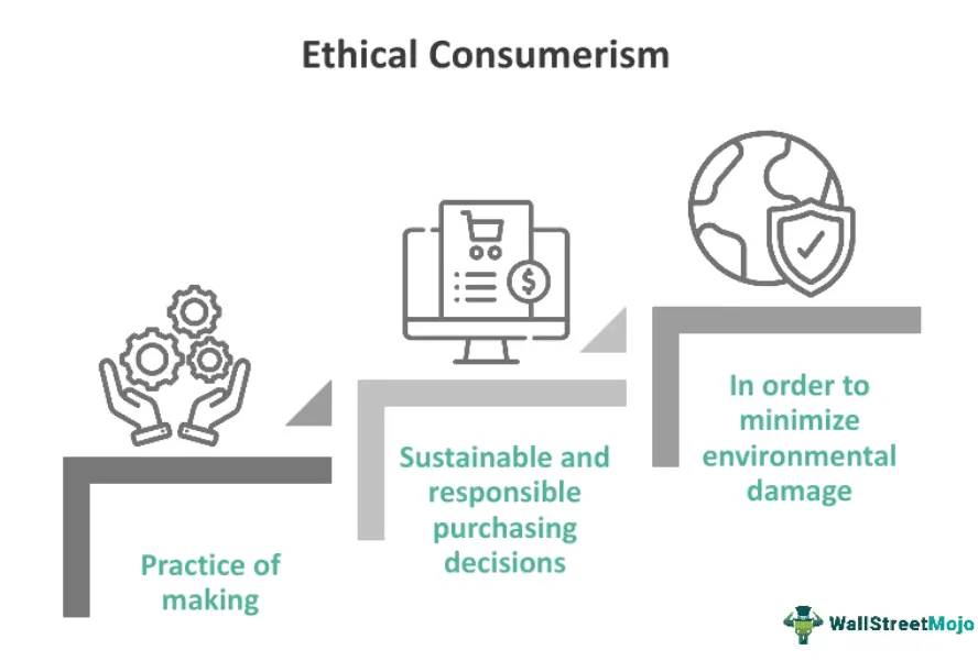 ethical consumerism in e-commerce.