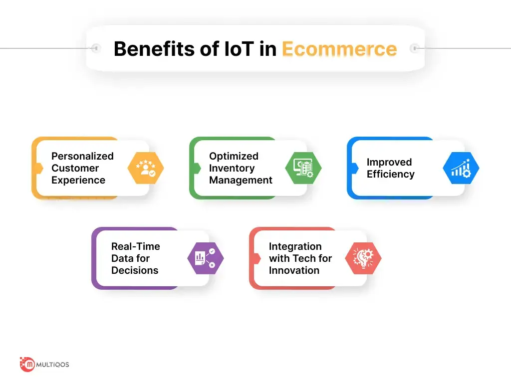 benefits of IoT in ecommerce