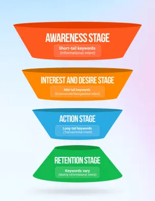 funnel stages