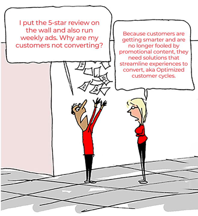 customers buy