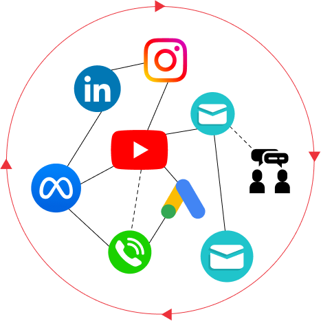 social circle